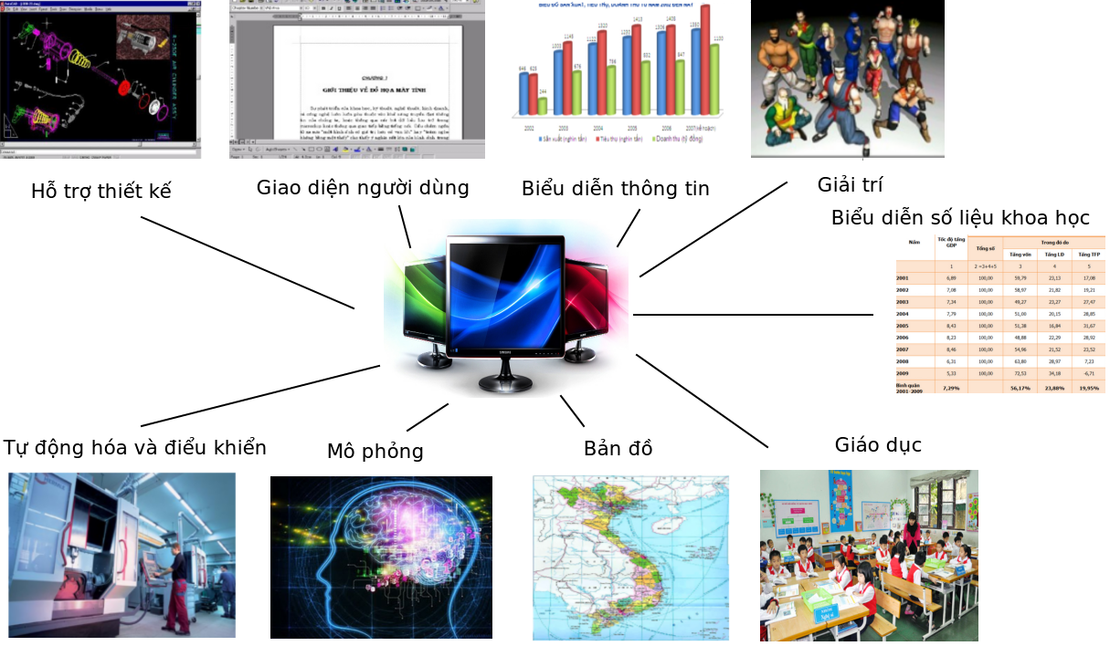 Máy tính là gì và ứng dụng của máy tính trong cuộc sống?