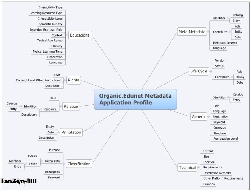 Metadata là gì và Metadata bao gồm những thông tin gì?