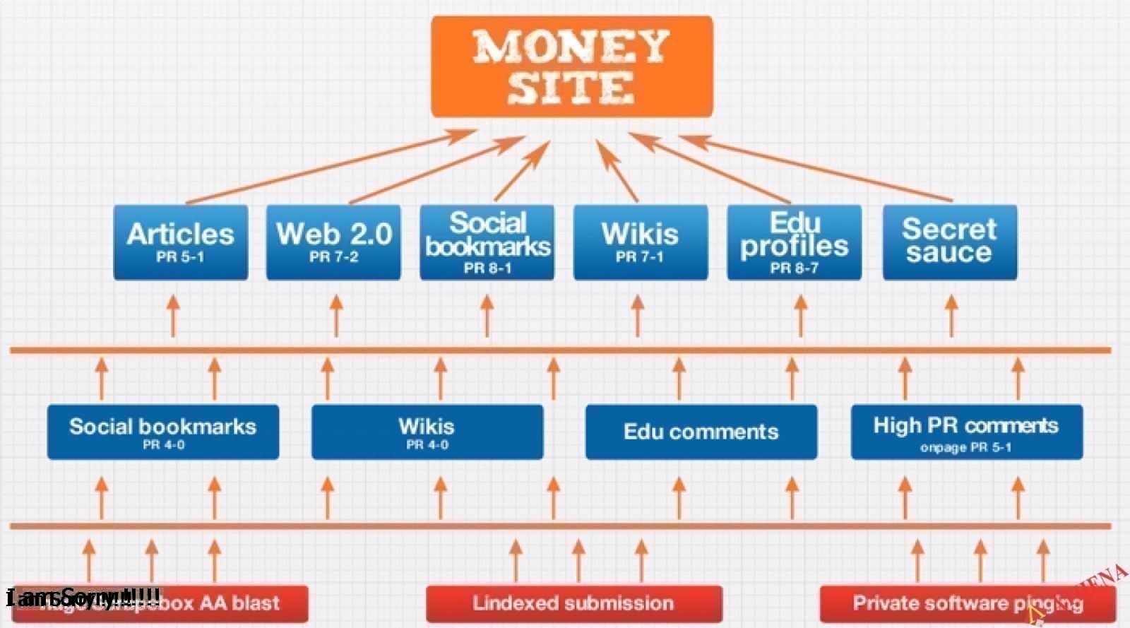 Link Pyramid Là Gì? Tìm Hiểu Về Link Pyramid Là Gì?