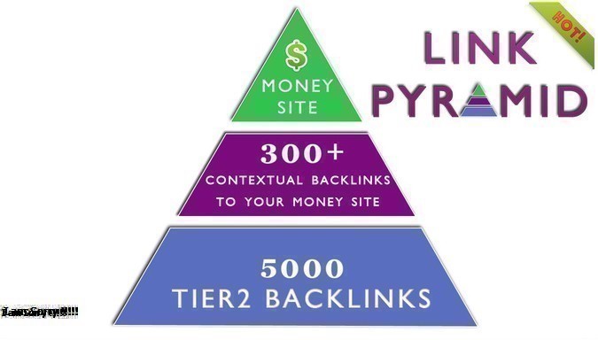 Link Pyramid Là Gì? Tìm Hiểu Về Link Pyramid Là Gì?