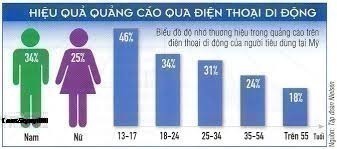 Mobile Marketing Là Gì? Tìm Hiểu Về Mobile Marketing Là Gì?