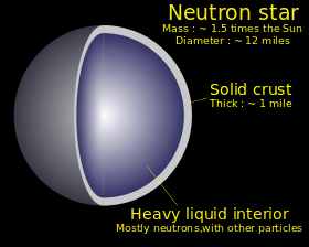 Neutron là gì và đặc điểm chung của Neutron?