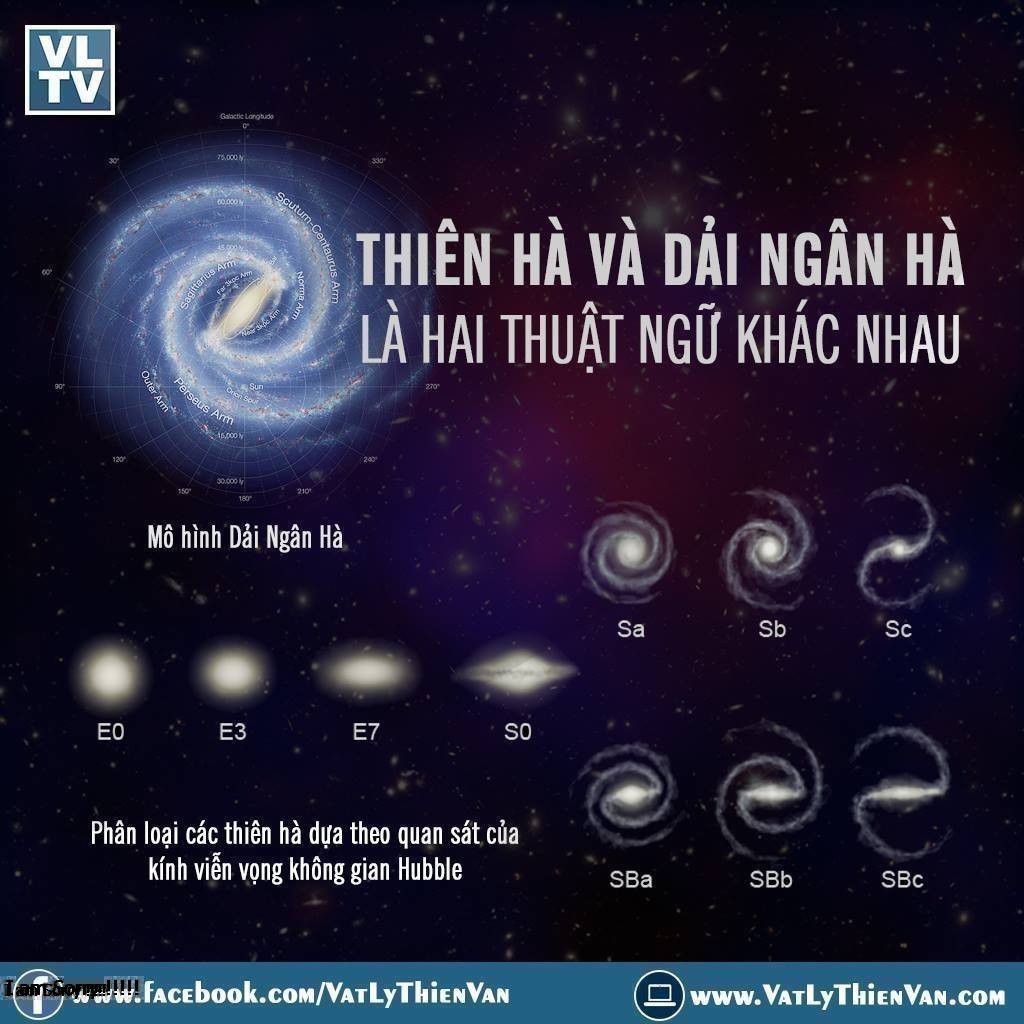 Ngân Hà Là Gì? Tìm Hiểu Về Ngân Hà Là Gì?