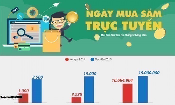 Tìm Hiểu Về Ngày Mua Sắm Trực Tuyến Là Gì?