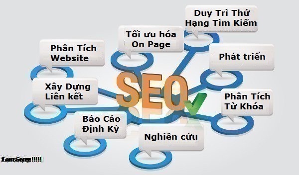 Nghề SEO Là Gì? Tìm Hiểu Về Nghề SEO Là Gì?