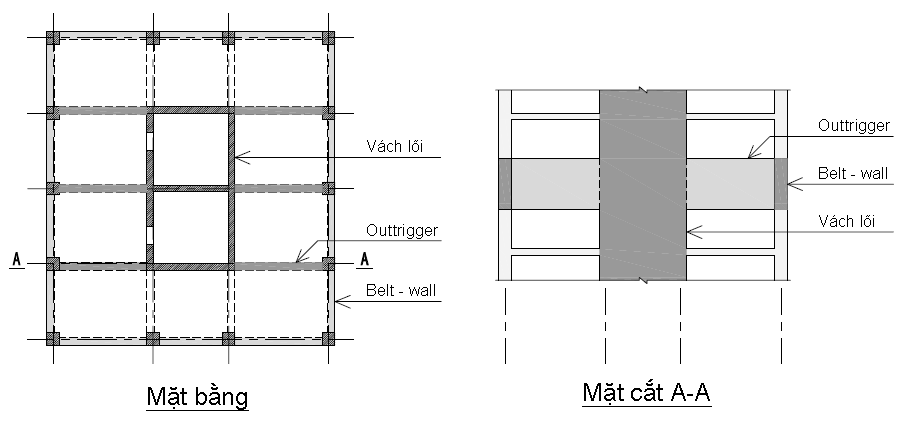 Nhà cao tầng và lịch sử hình thành phát triển nhà cao tầng?