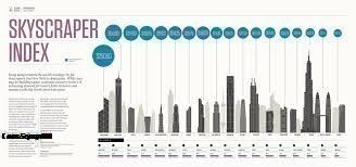 Nhà chọc trời là gì và quy định xây dựng nhà chọc trời?