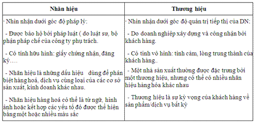 Nhãn Hiệu Là Gì? Tìm Hiểu Về Nhãn Hiệu Là Gì?