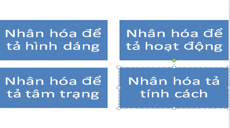 Nhân hoá là gì và các kiểu nhân hoá phổ biến nhất hiện nay?