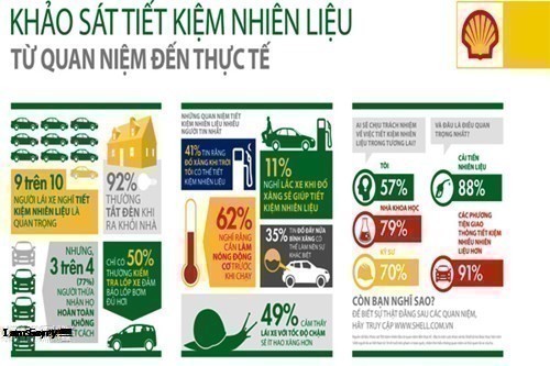 Nhiên liệu là gì và vai trò nhiên liệu với sự sống con người?