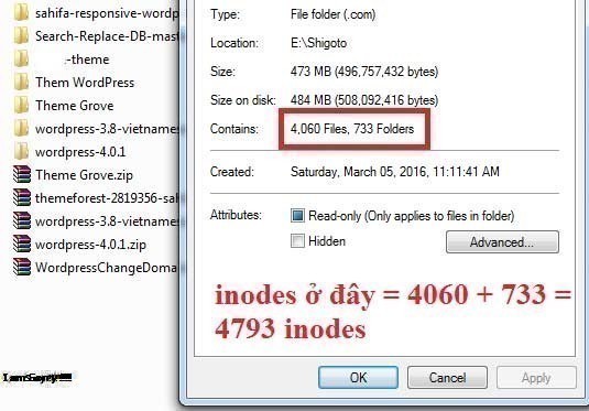 Inodes Là Gì? Tìm Hiểu Về Inodes Là Gì?