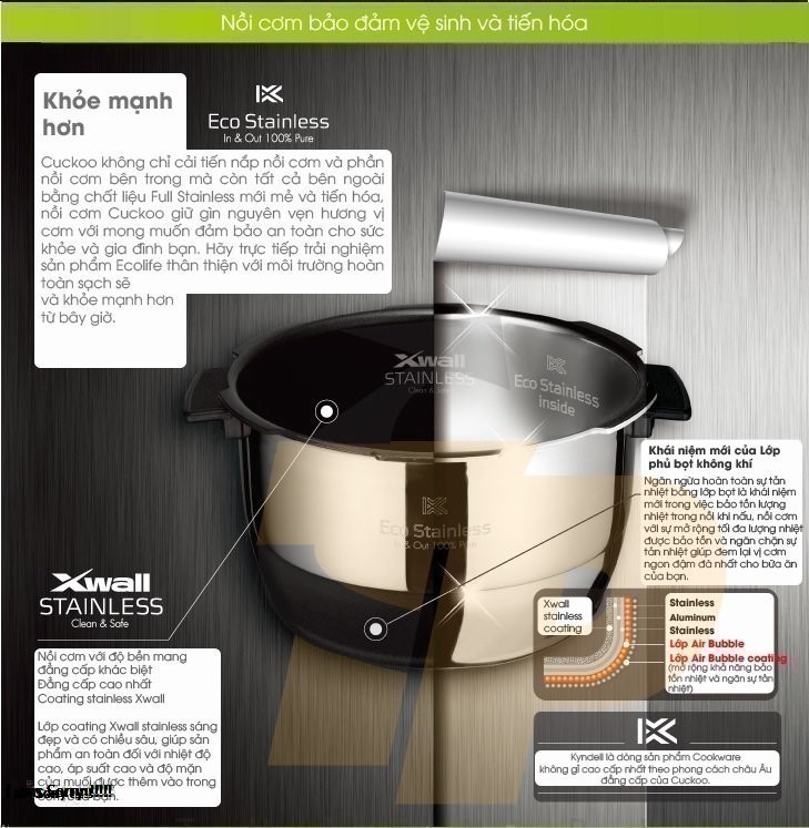 Tìm Hiểu Về Nồi Cơm Điện Tử Áp Suất Là Gì?