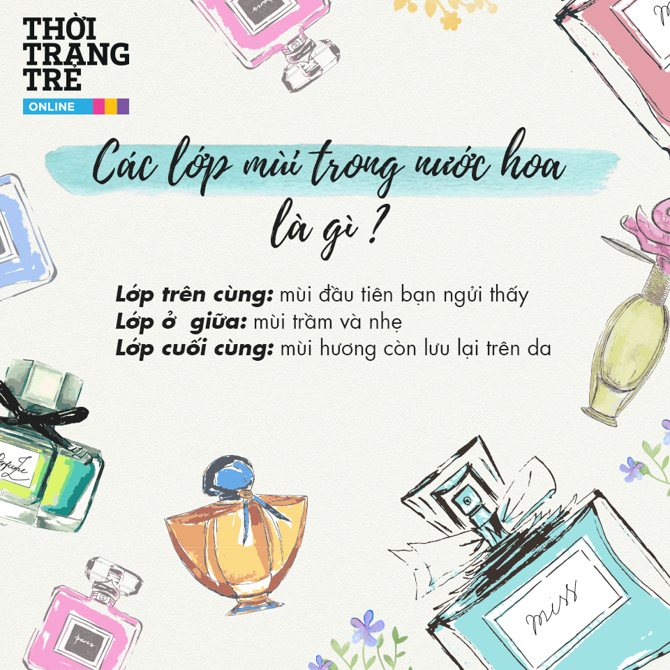 Nước Hoa Là Gì? Tìm Hiểu Về Nước Hoa Là Gì?