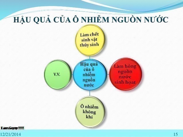 Ô Nhiễm Nước Là Gì? Tìm Hiểu Về Ô Nhiễm Nước Là Gì?