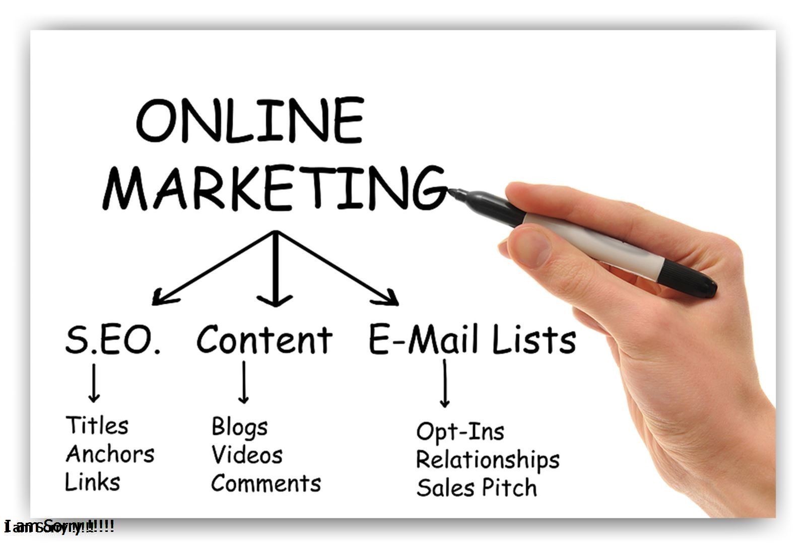 online marketing là gì?
