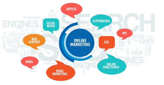 online marketing là gì?