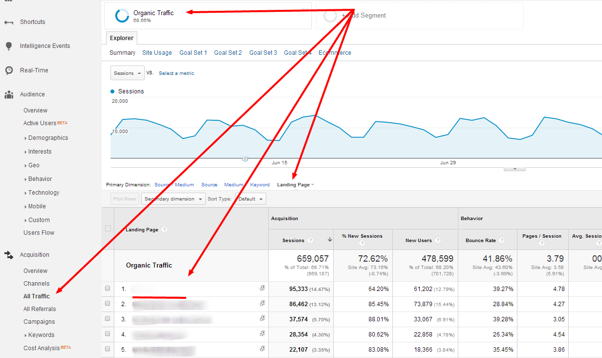 Organic Traffic Là Gì? Tìm Hiểu Về Organic Traffic Là Gì?