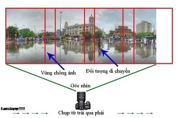 Panorama là gì và các loại Panorama phổ biến hiện nay?