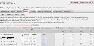 Cách Cải Thiện Chất Lượng Từ Khóa Chuyên Nghiệp Hiệu Quả?