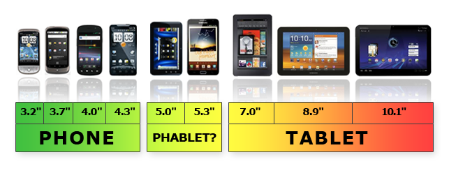 Phablet là gì và ưu nhược điểm của phablet như thế nào?