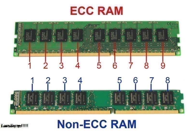 Ram là gì? Sử dụng RAM như thế nào thì hiệu quả?