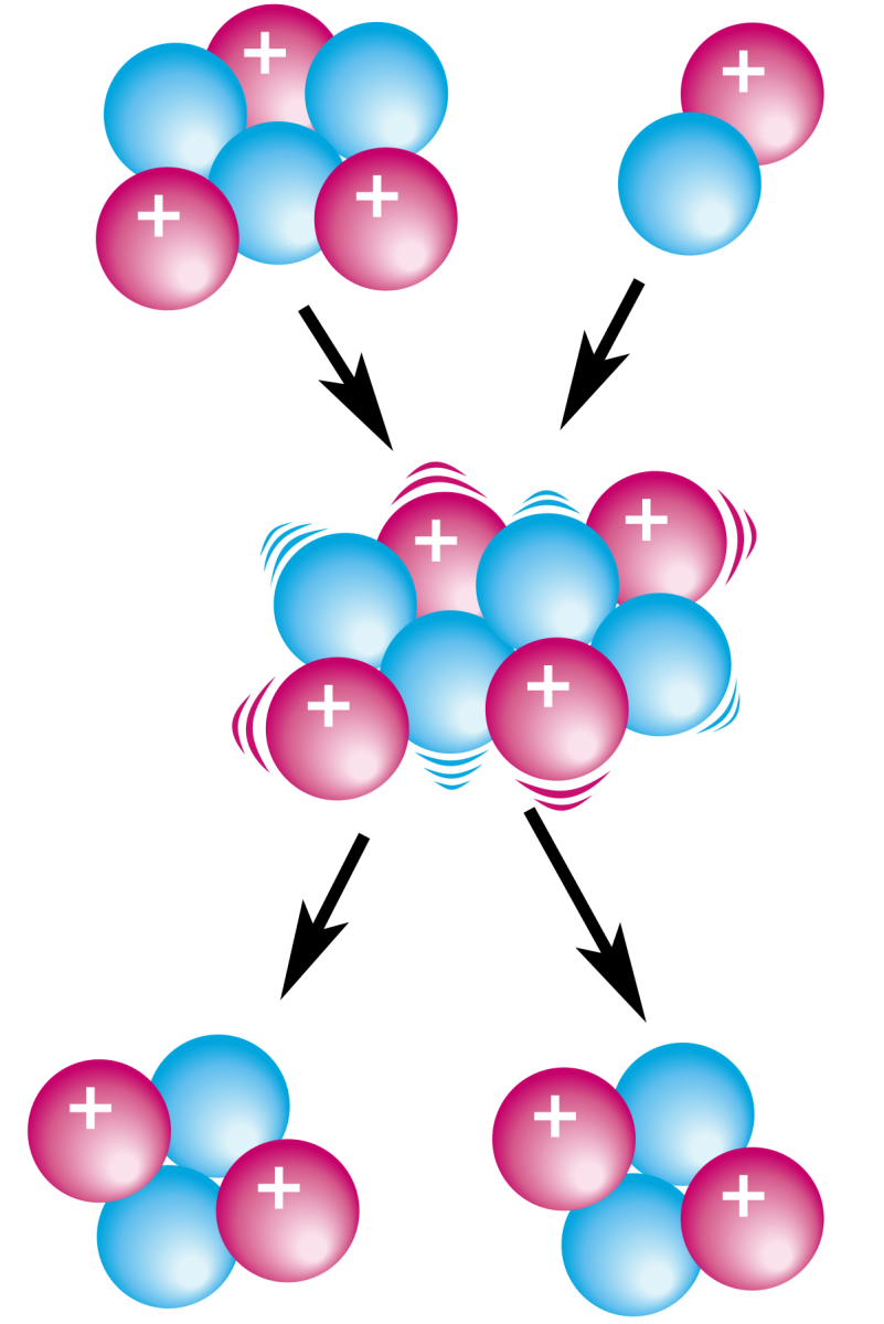 Phản ứng hạt nhân là gì? Ứng dụng phản ứng hạt nhân?