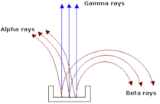 Phóng Xạ Là Gì? Tìm Hiểu Về Phóng Xạ Là Gì?