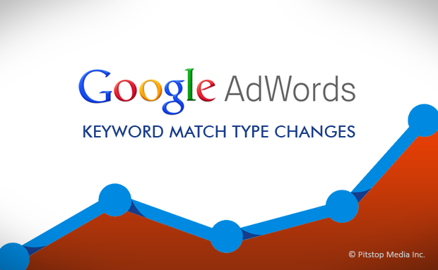 Phrase Match Là Gì? Tìm Hiểu Về Phrase Match Là Gì?