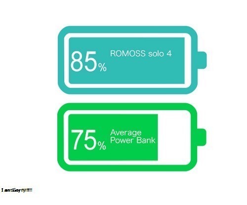 Pin sạc là gì? Các loại pin sạc thông dụng hiện nay?