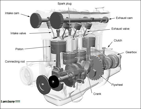 Piston là gì và cấu tạo Piston động cơ đốt trong?