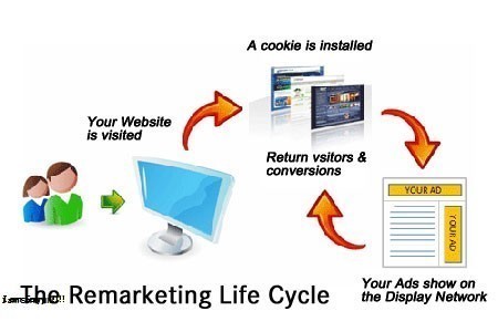 Chiến dịch chạy tiếp thị truyền thông trên mạng trực tuyến?