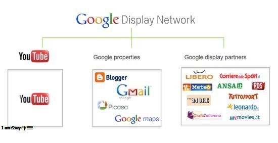 Google Display Network đem lại hiệu quả quảng cáo cao