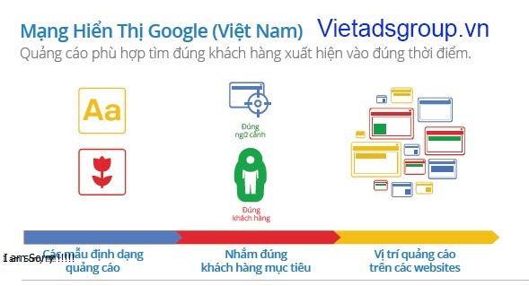 Tạo Quảng Cáo Trên Mạng Hiển Thị Google