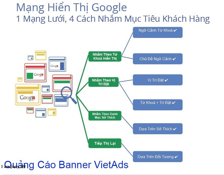 Quảng cáo banner:làm thế nào để hiệu quả?