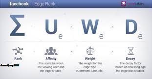 Chỉ Số Facebooks Edgerank trong quảng cáo Facebook