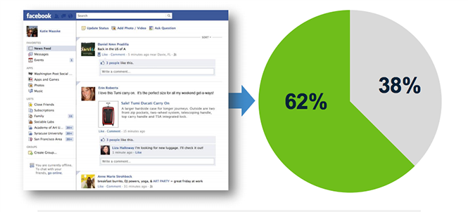 Bán hàng online thông qua Facebook