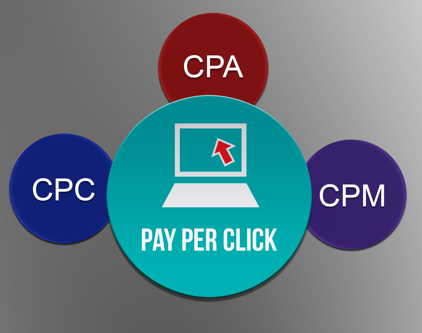 Các điểm quan trọng để quảng cáo Facebook hiệu quả