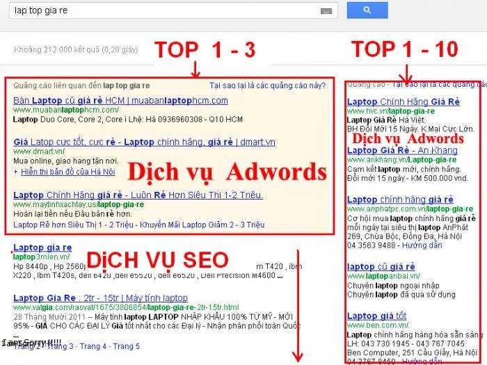 Quảng Cáo Google Ads Và Lợi Ích Mang Lại Cho Doanh Nghiệp