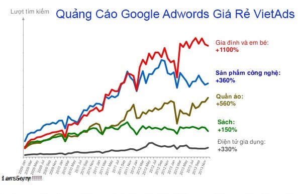 Thống Kê Quảng Cáo Google Ads Trong Google Analytics?