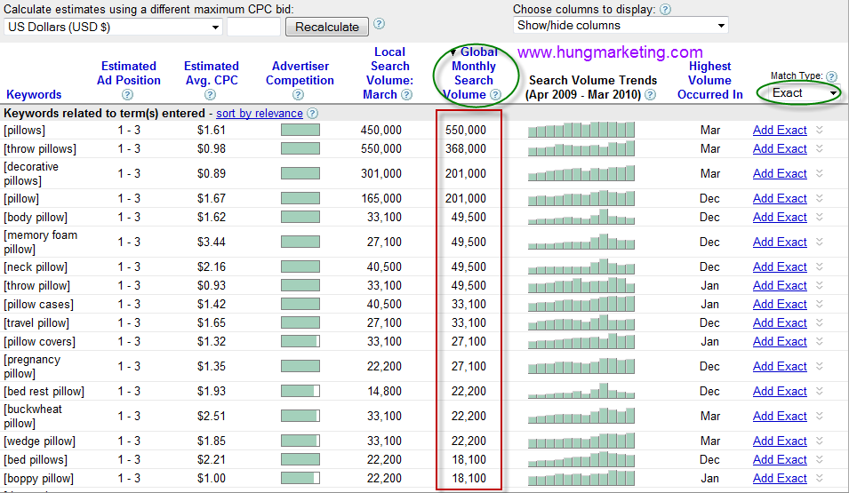 Chiến lược từ khóa cho quảng cáo Google Ads