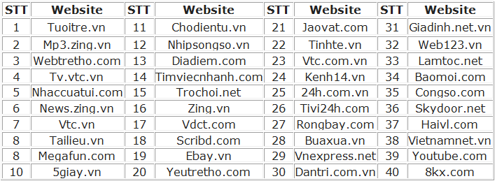 Dịch vụ chạy quảng cáo Banner chất lượng hiệu quả 2021