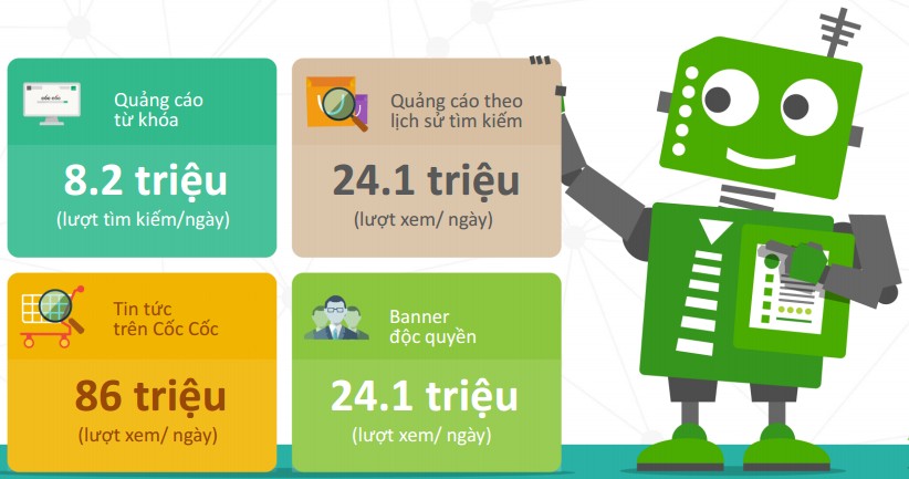 Xu Hướng Phát Triển Trên Quảng Cáo Cốc Cốc?