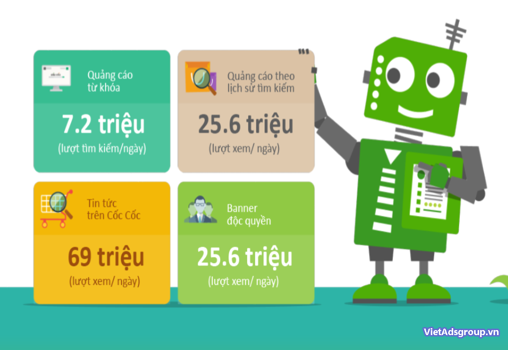 Quảng Cáo Cốc Cốc Ở Việt Nam Có Hiệu Quả Không?