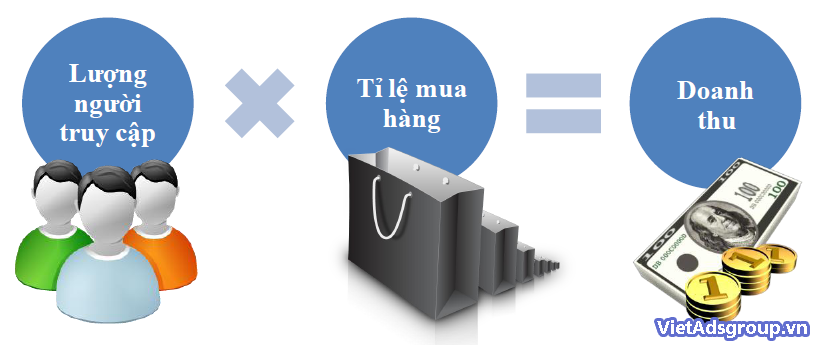 Quảng Cáo Cốc Cốc Ở Việt Nam Có Hiệu Quả Không?