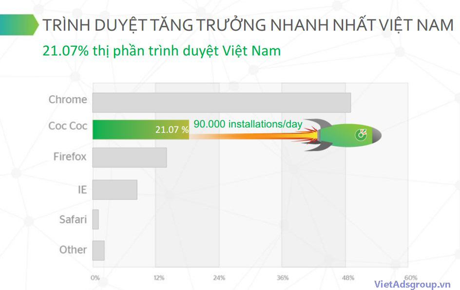 Quảng Cáo Cốc Cốc Nhảy Vào Thị Trường Quảng Cáo Trực Tuyến Việt Nam?
