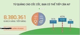 Trình Duyệt Quảng Cáo Cốc Cốc Chỉ Đứng Thứ 2 Ở Việt Nam?