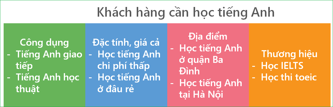 Cách Tạo Danh Sách Từ Khóa Tối Ưu Khi Quảng Cáo Trên Cốc Cốc?