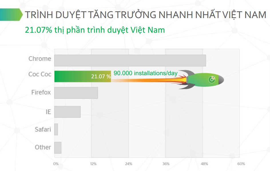 Quảng Cáo Cốc Cốc- Kẻ Thách Thức 
