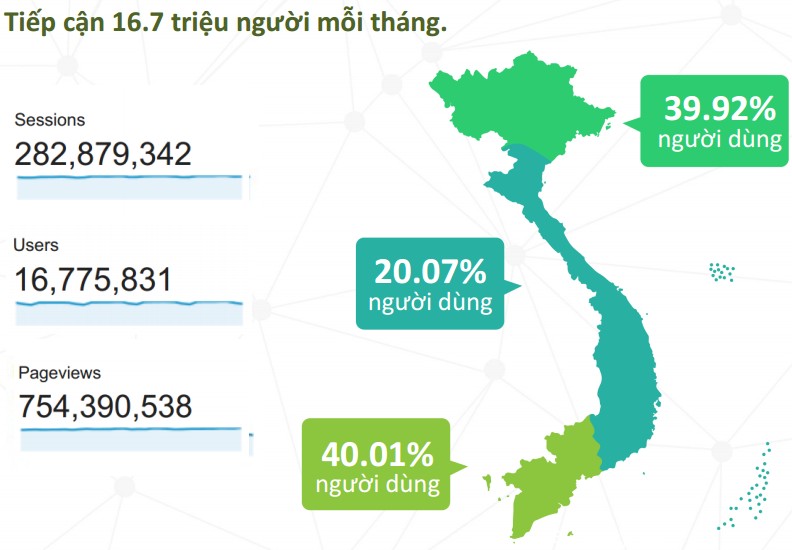 Quảng Cáo Cốc Cốc- Kẻ Thách Thức 