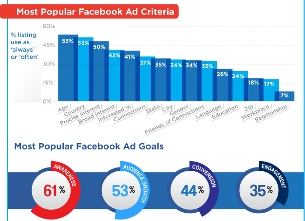 Mẹo quảng cáo trên Facebook